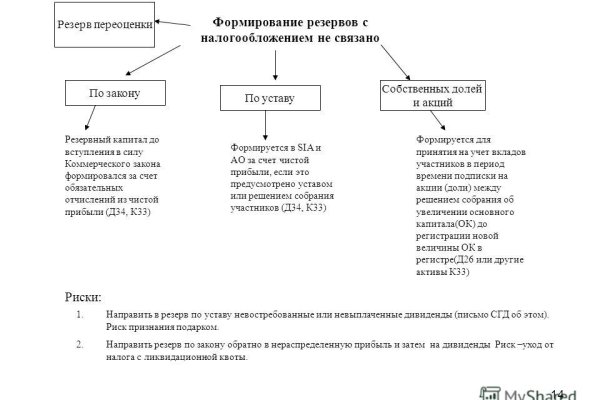 Кракен даркнет купить